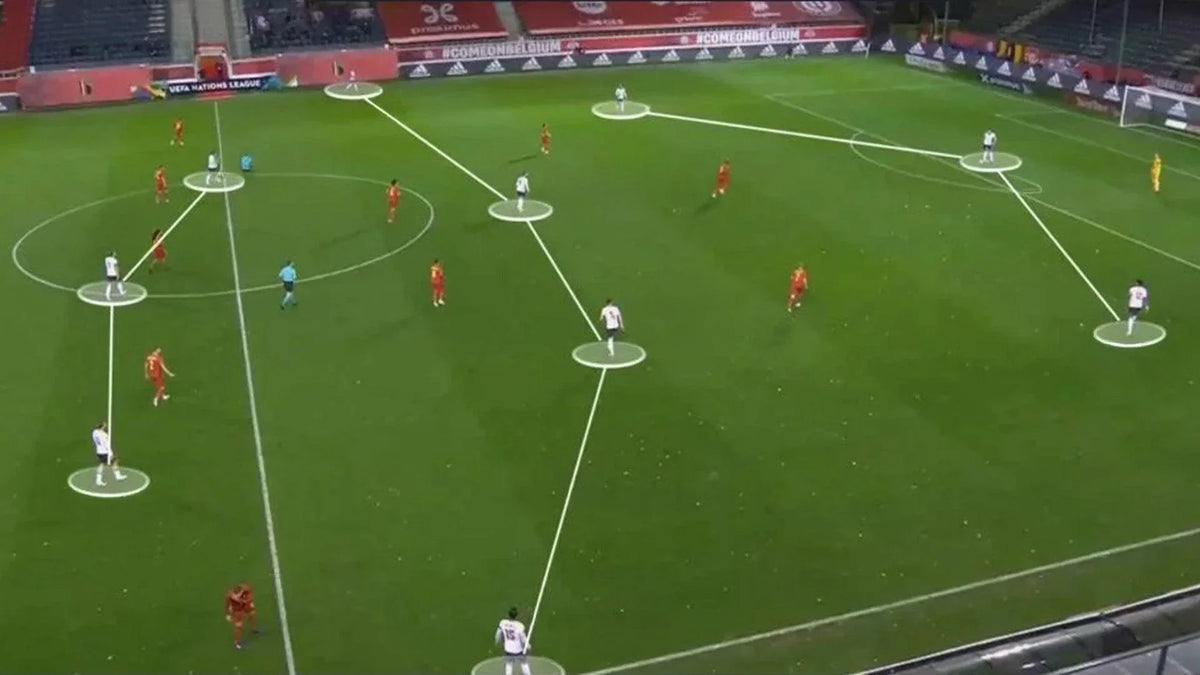 3-4-3 Football Formation
