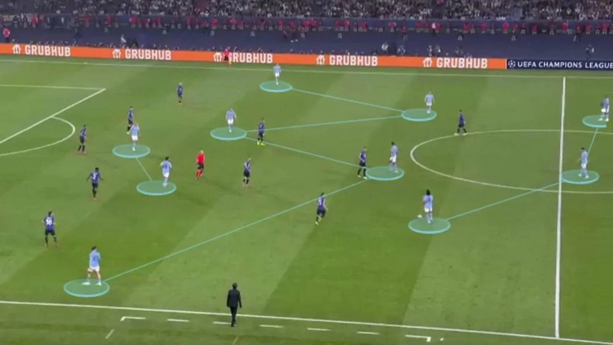 3-5-2 Formation in Football: Strengths, Weaknesses, and How to Train it Effectively