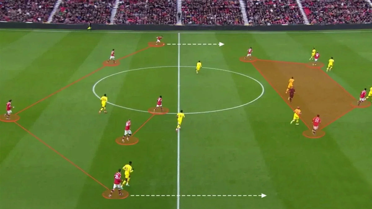 Mastering the 4-2-2-2 formation with Goal Station: Strategies, Benefits, and Tools