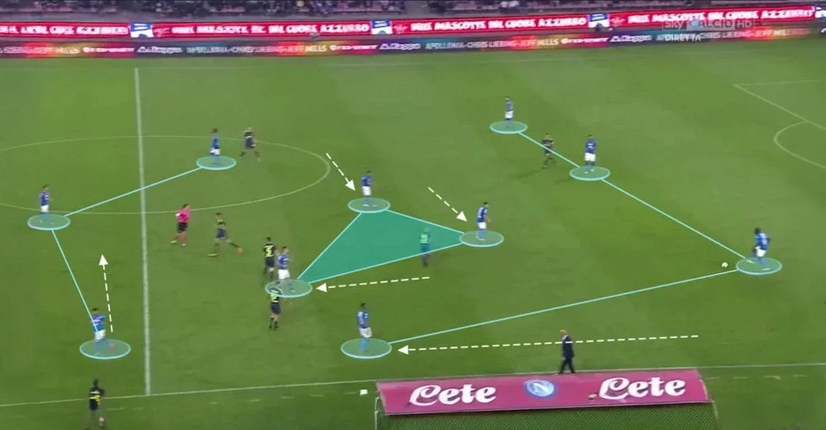 Unlocking the potential of the 4-3-3 formation in football