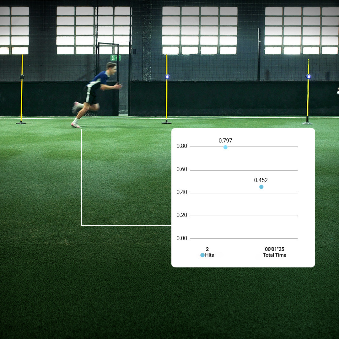 Person running on an indoor field using ROX with a hit and time graph pop up