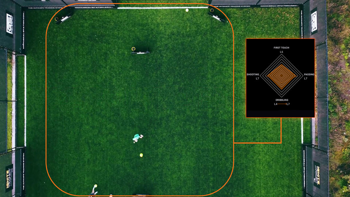 Standardised, measurable training blocks replacing manual sessions