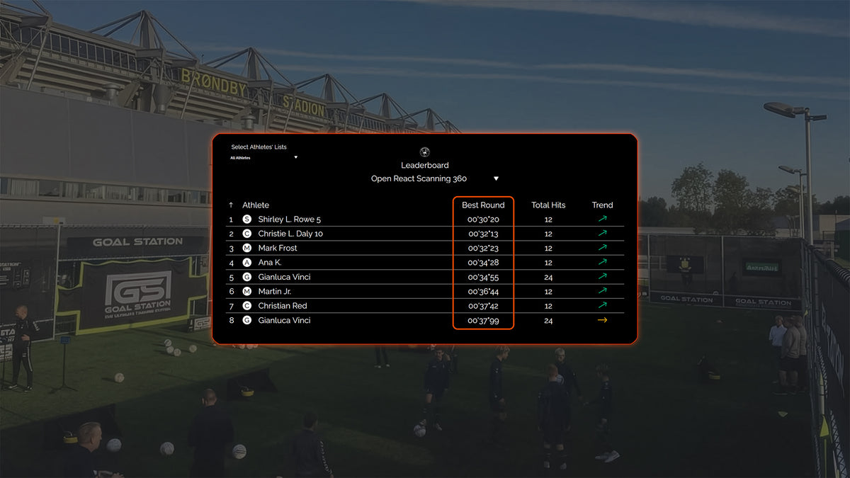 Live leaderboard scoreboard