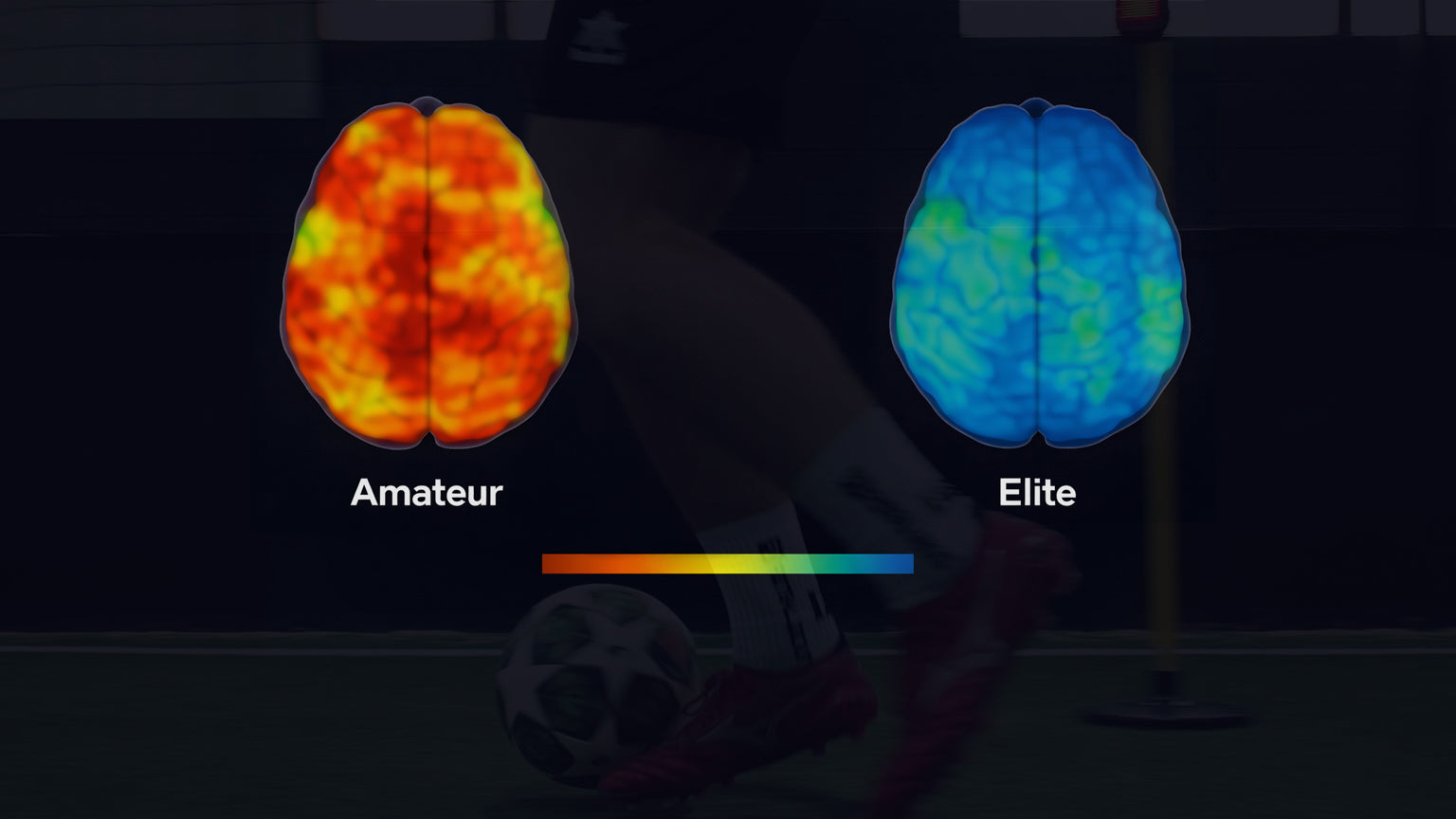 Two brain scans labeled 'Amateur' and 'Elite' with a color bar indicating performance level with someone juggling a soccer ball in the background.