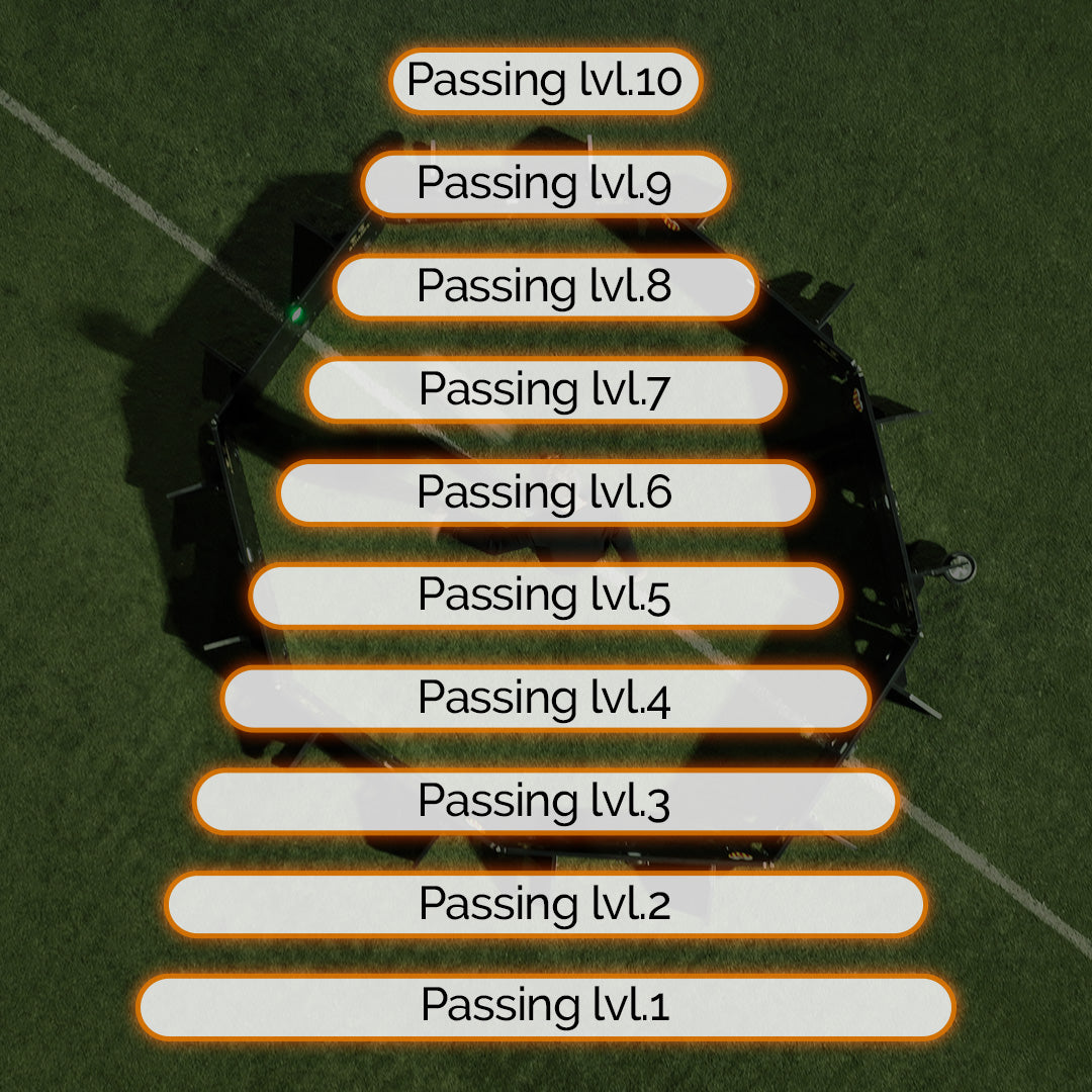 Passing level 1-10 overlaying the Goal Station Scanning 360