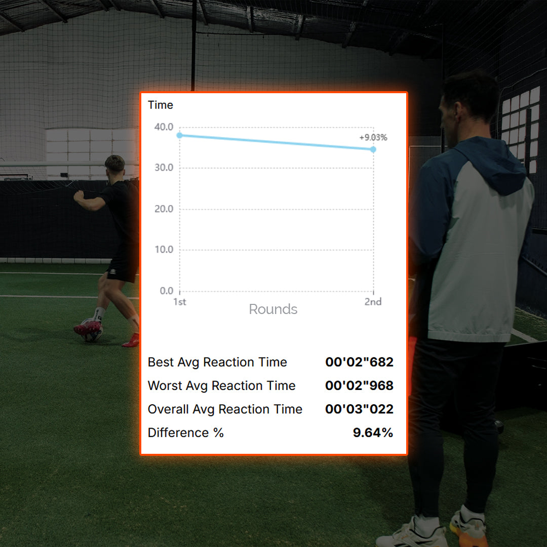 Two people on a soccer pitch with a graph overlay showing reaction time data.