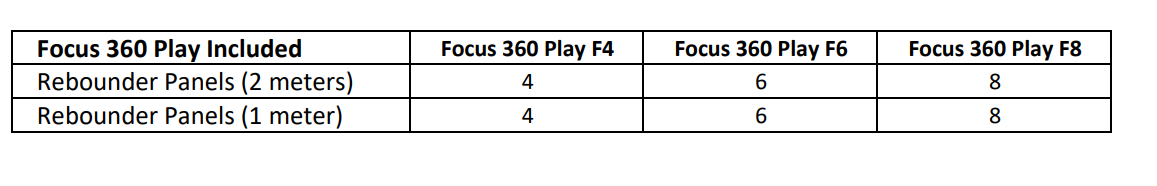 Focus 360 Play included